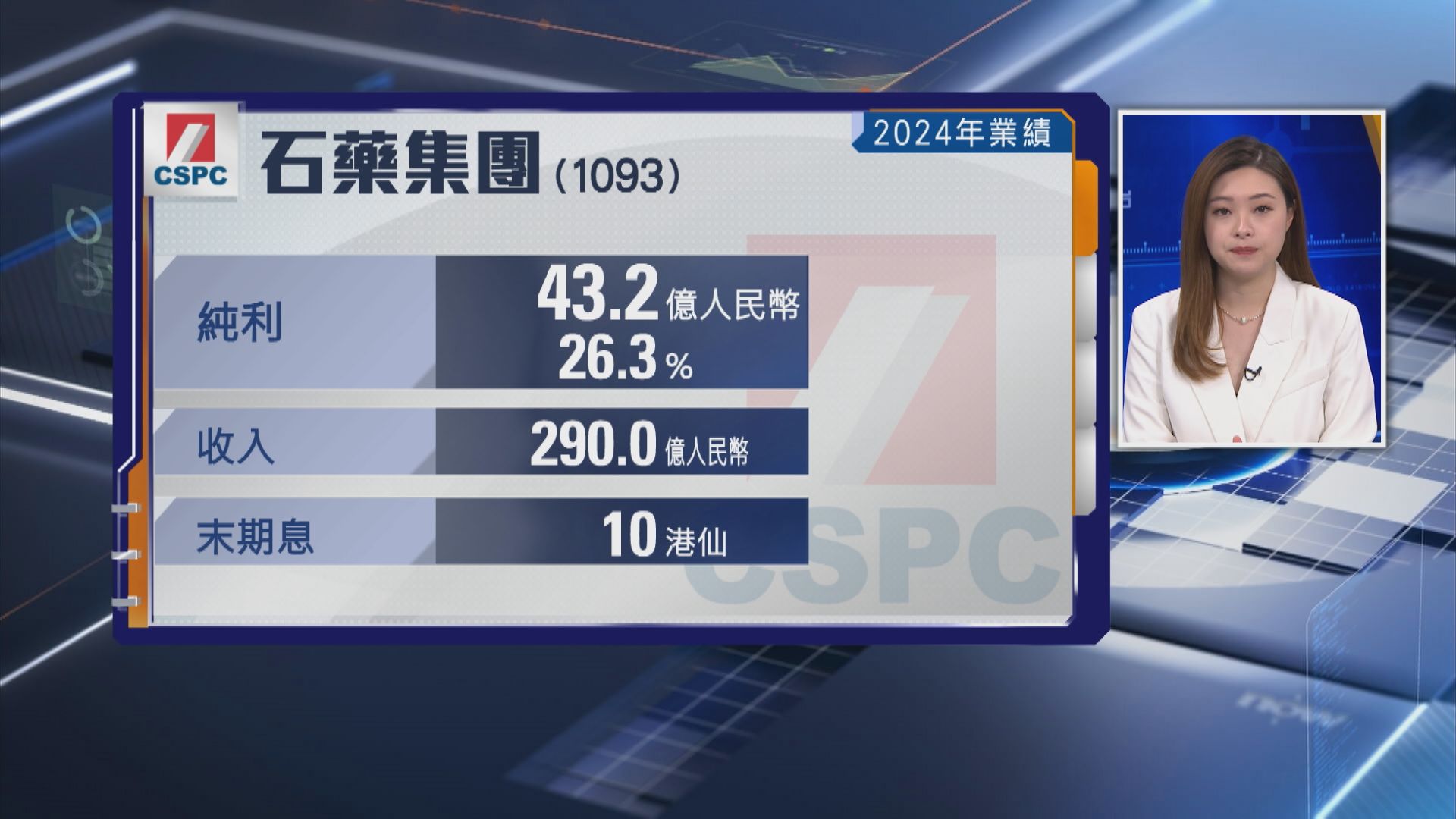 【藍籌業績】石藥去年純利跌26% 削末期息28%