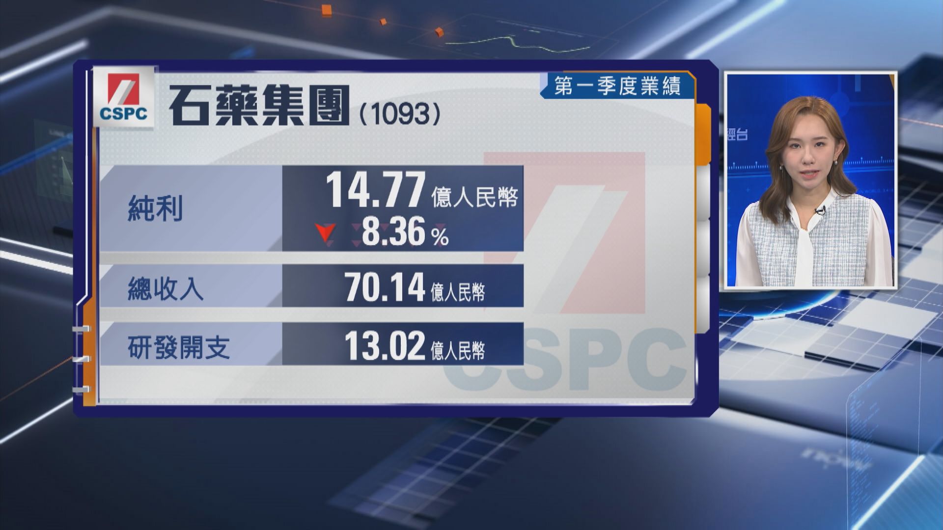 【藥股業績】石藥首季少賺逾8% 收入跌近22%
