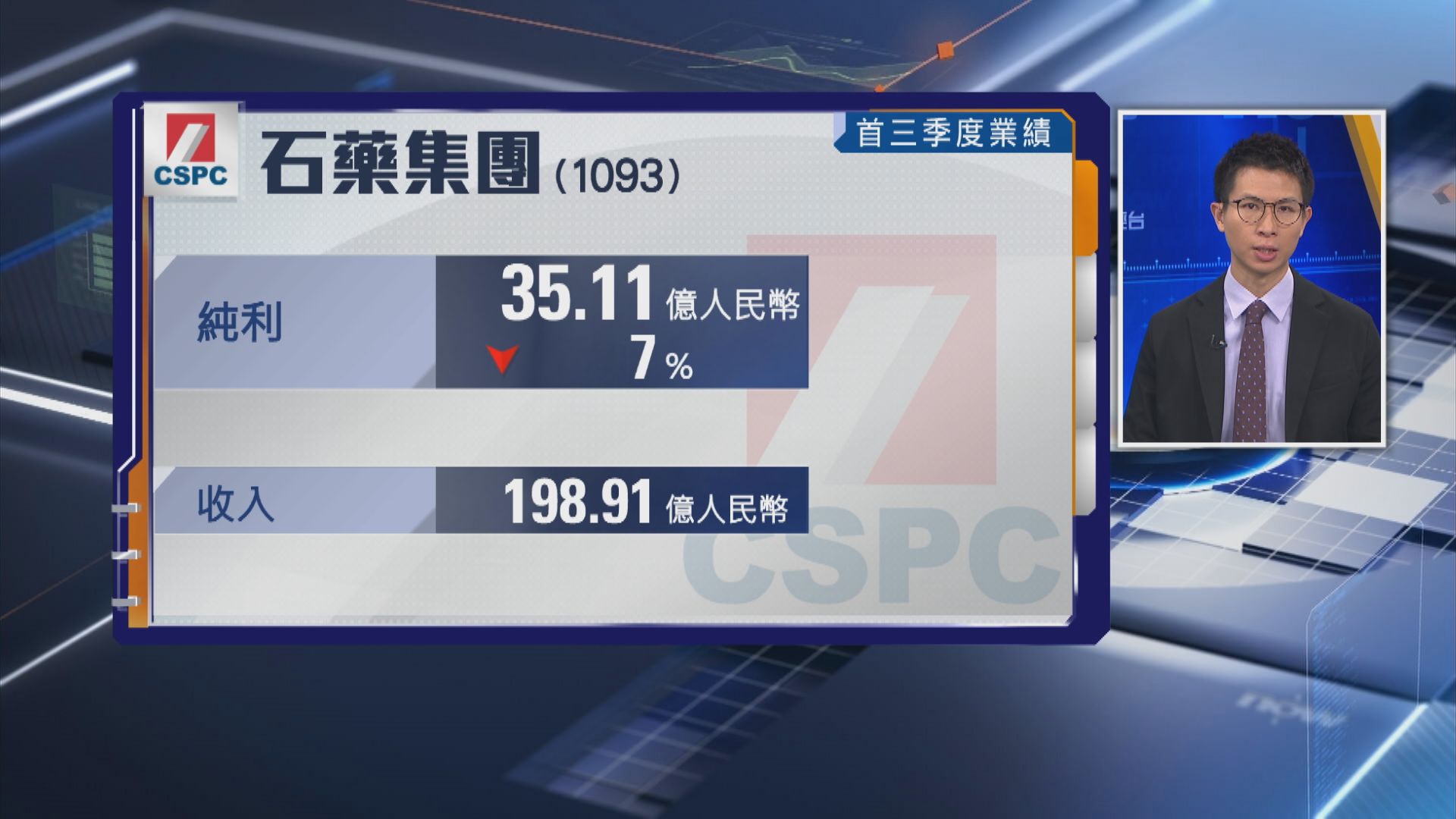 【藥股業績】石藥首3季少賺7% 收入跌逾12%