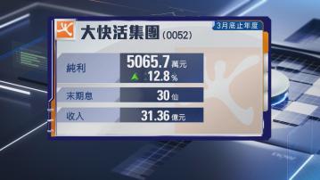 【業績速報】大快活全年多賺近13% 同店銷售升約2%