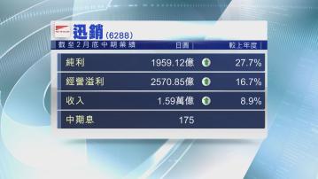 【業績速報】迅銷中期多賺27.7% 上調全年盈測