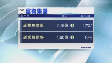【業績速報】富衛首季新業務價值增長17%