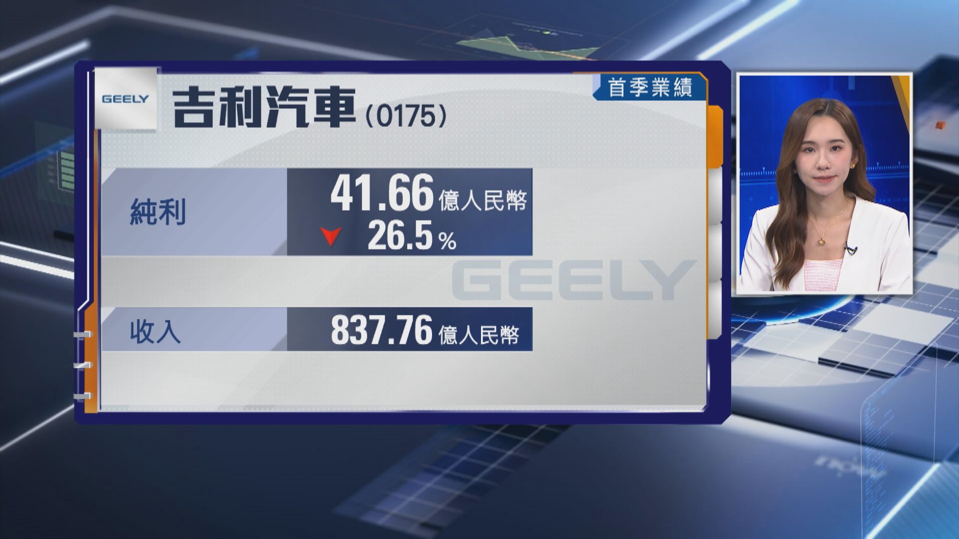 【車股業績】吉利首季少賺逾26% 銷量微升1%