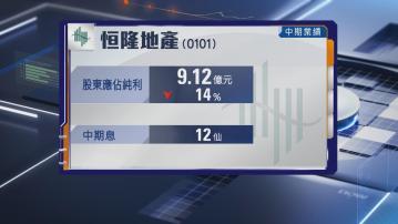 【地產股業績】恒隆地產半年少賺14% 中期息12仙
