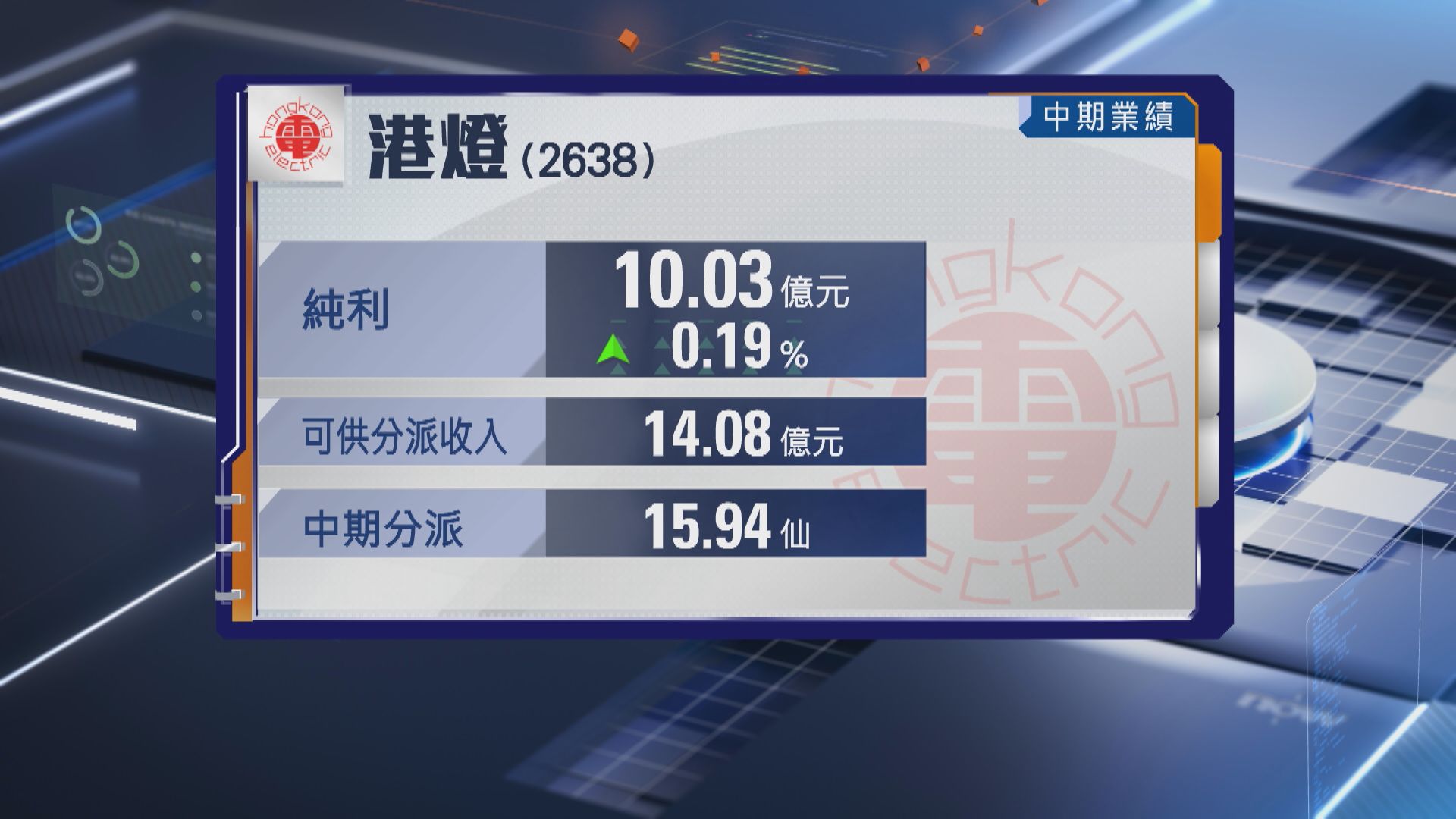 【港燈業績】上半年純利約10億 息維持15.94仙