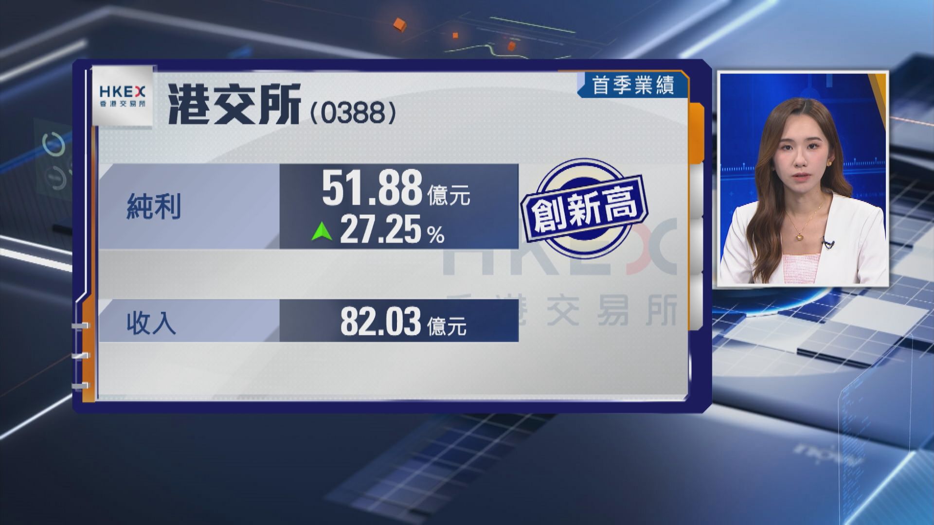 【港交所業績】首季多賺逾27%至近52億 創新高
