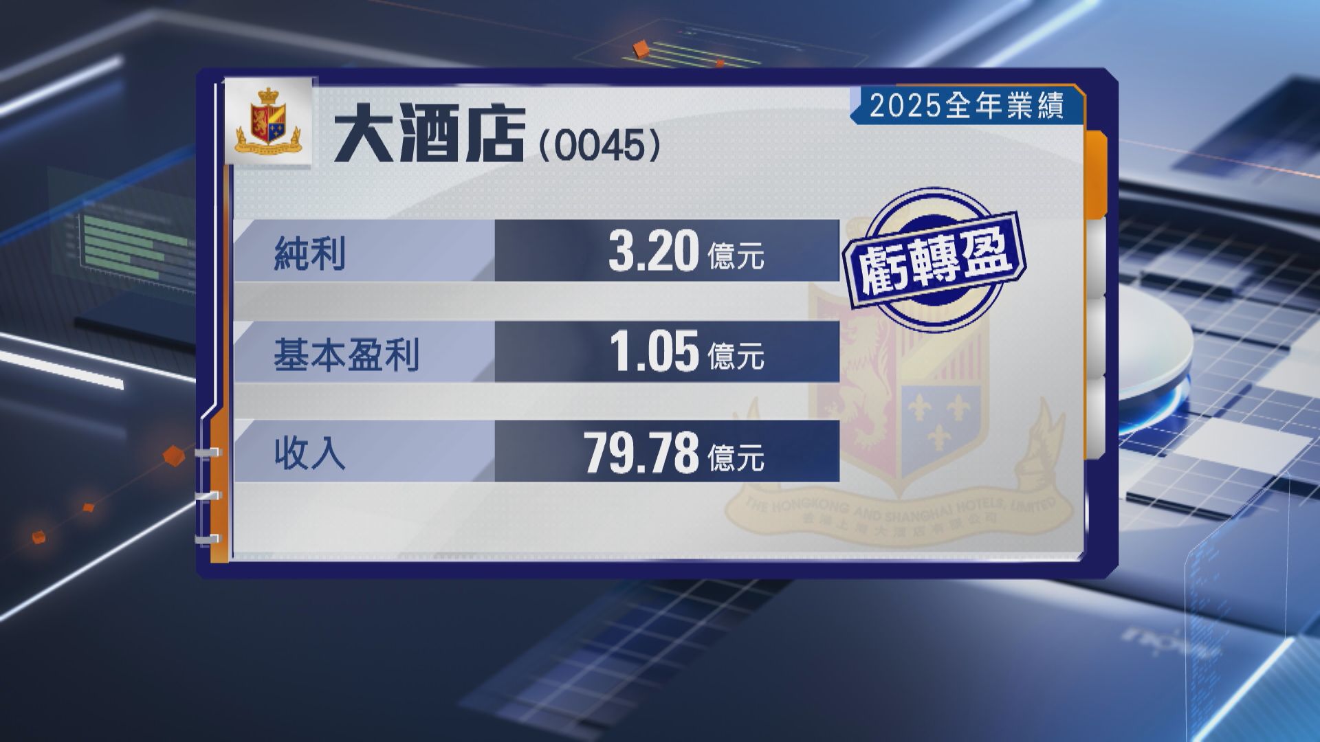 【公司業績】大酒店由虧轉盈 純利3.2億元