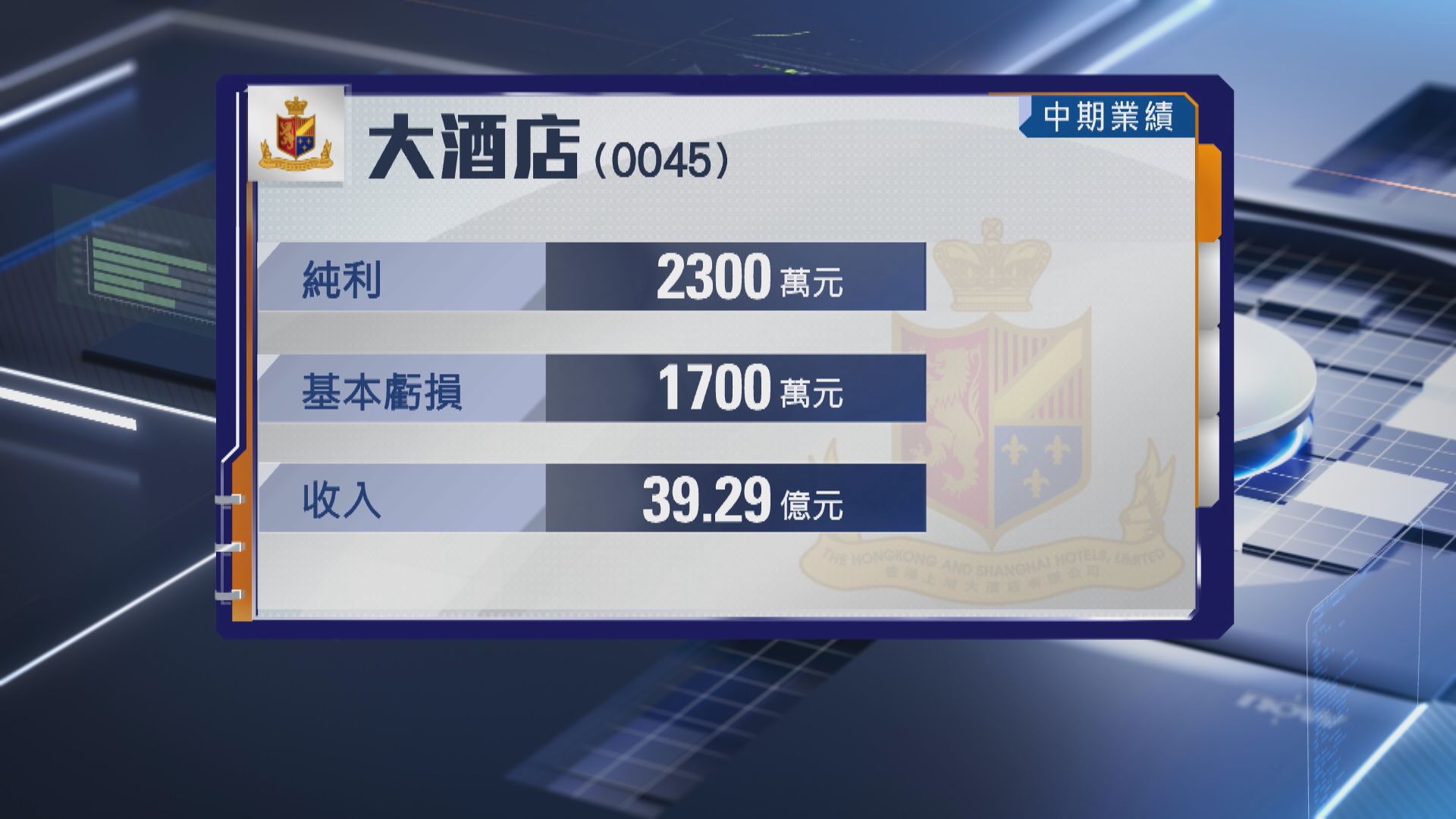 【大酒店業績】中期轉賺2300萬 不派息