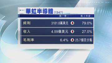 【業績速報】華虹半導體首季少賺79% 收入跌27%