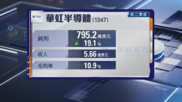 【半導體股業績】華虹上季多賺19% 毛利率升