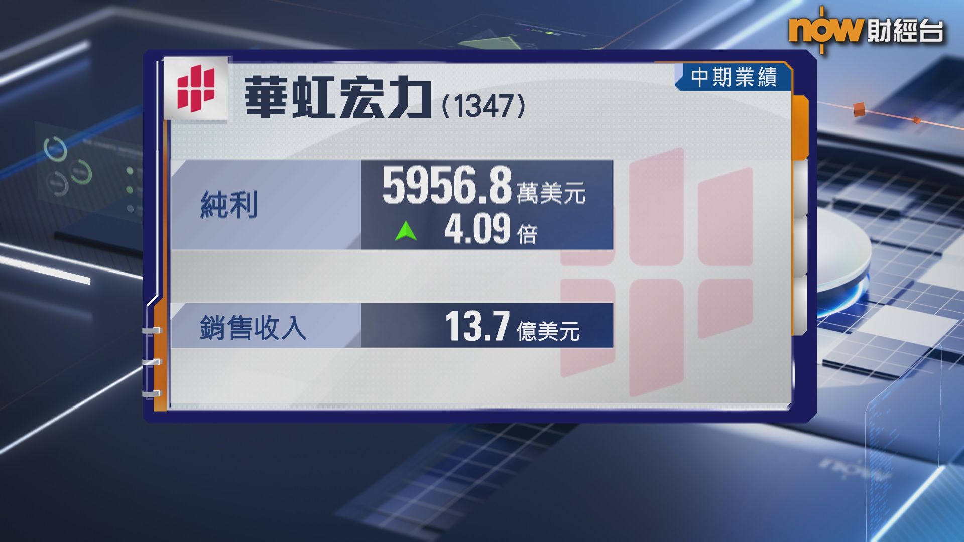 【華虹宏力業績】半年多賺4倍 不派息