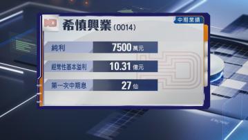 【收租股業績】希慎中期基本溢利升1% 息維持0.27元