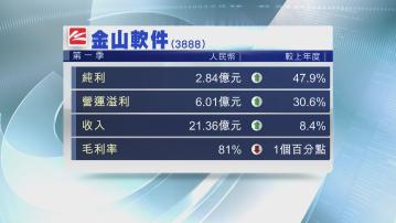 【業績速報】金山軟件上季多賺近48%