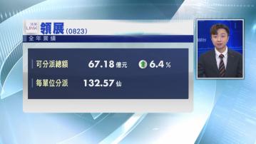 【業績速報】領展全年可分派總額升6.4% 末期分派132.57仙