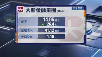 【業績速報】大新金融中期純利升26% 息1.16元