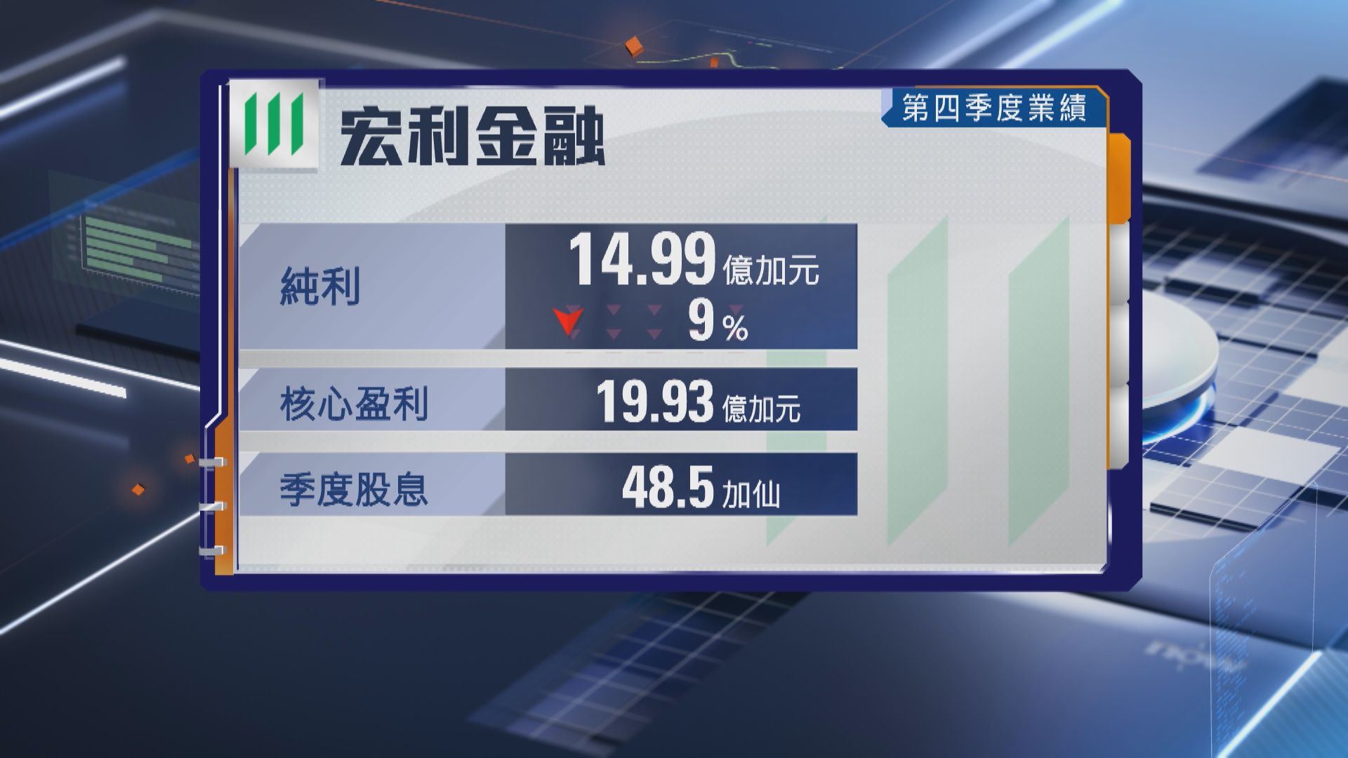 【超預期】宏利金融上季核心多賺5% 派息增10.2%