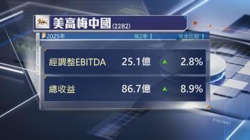 【賭股業績】美高梅上季經調整EBITDA升近3% 股價曾飆逾5%