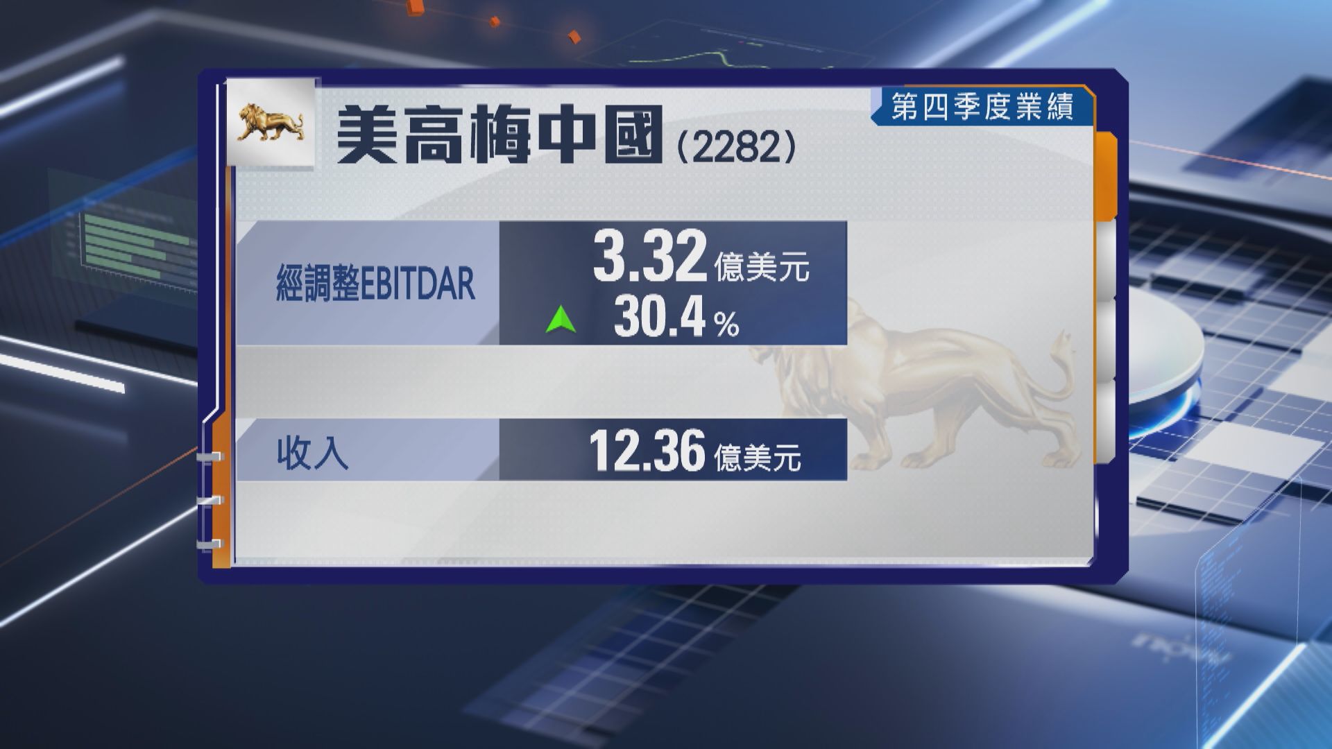 【賭股業績】美高梅上季經調整EBITDAR升逾30%