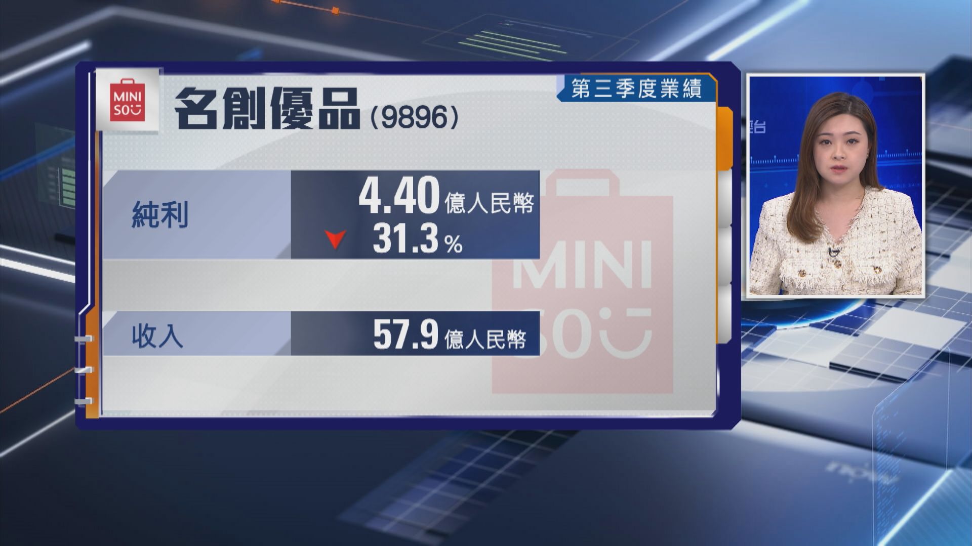 【消費股業績】名創優品上季少賺31% 收入超預期