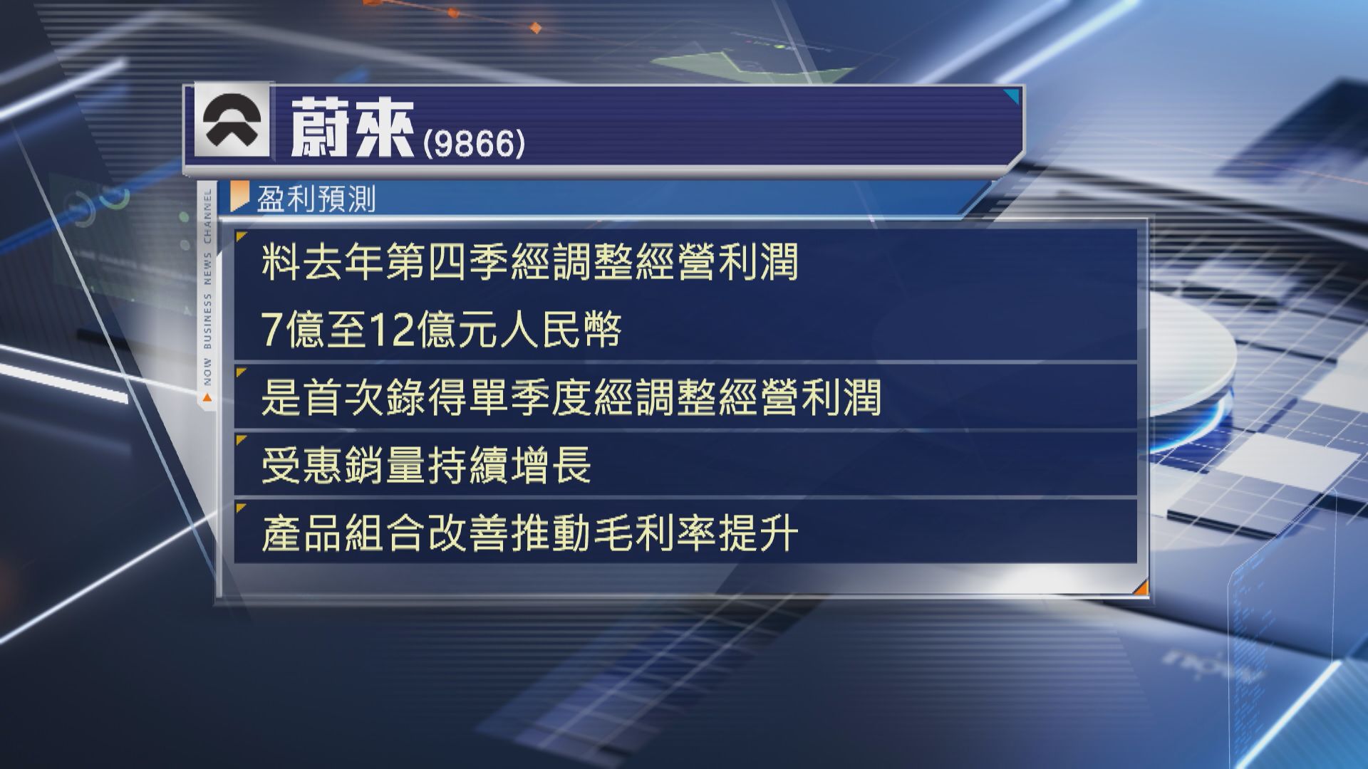 【盤前曾飆逾10%】蔚來上季經調整經營利潤最多12億人幣
