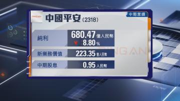 【內險業績】平保上半年新業務價值升逾39% 息0.95元人幣