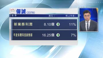 【業績速報】保誠首季新業務利潤升11%至8.1億美元