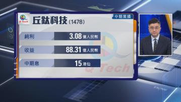 【手設股業績】丘鈦中期多賺逾1.6倍 首派中期息15港仙