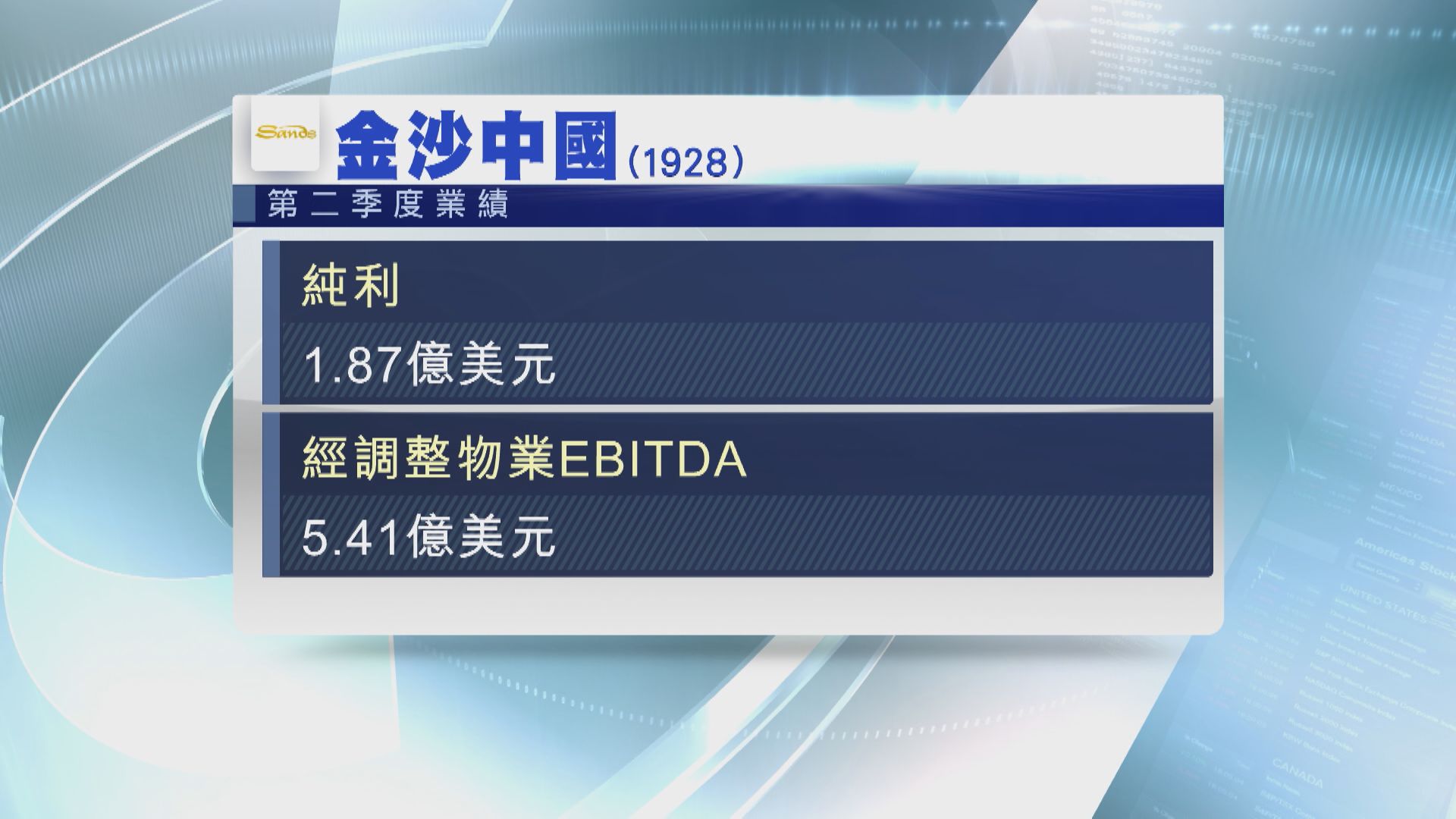 【Q2轉賺】金沙:今季業務續加快復甦