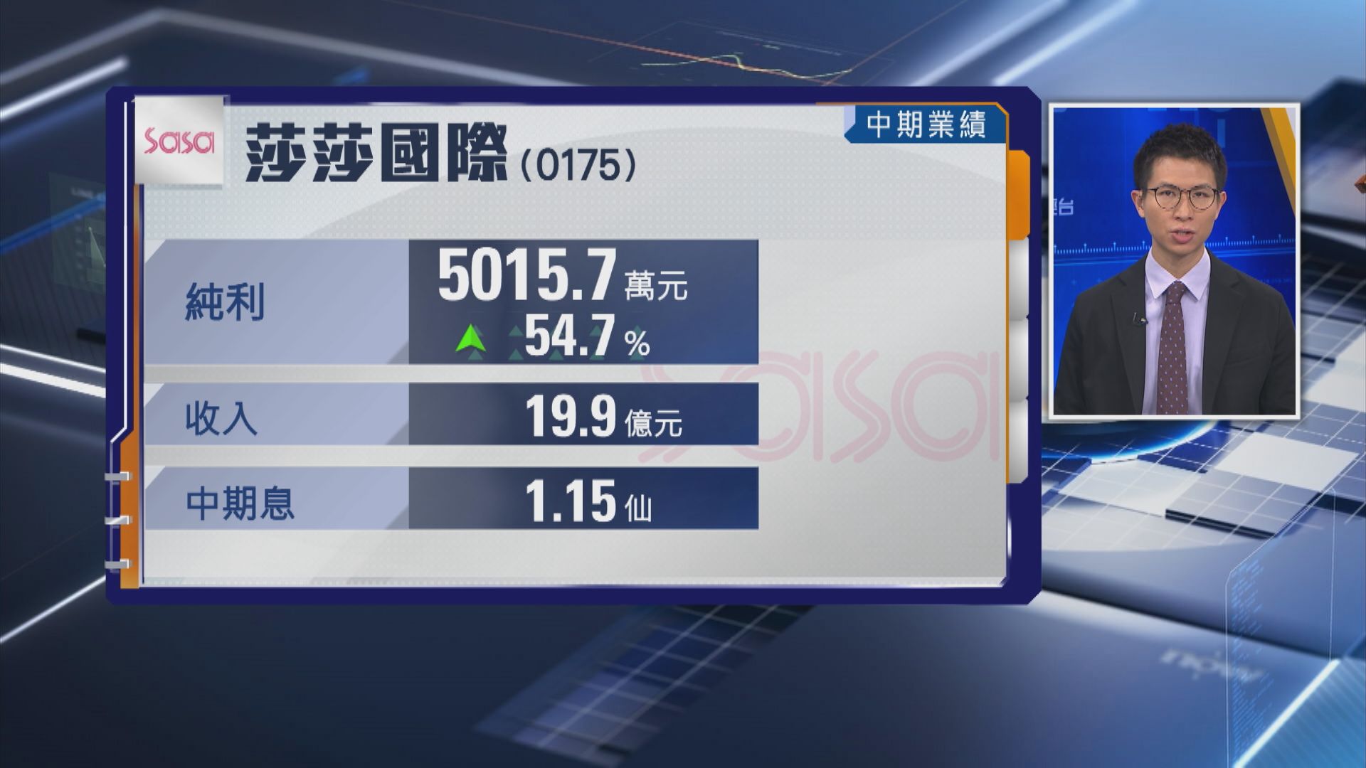 【零售股業績】莎莎中期多賺逾54% 息1.15仙