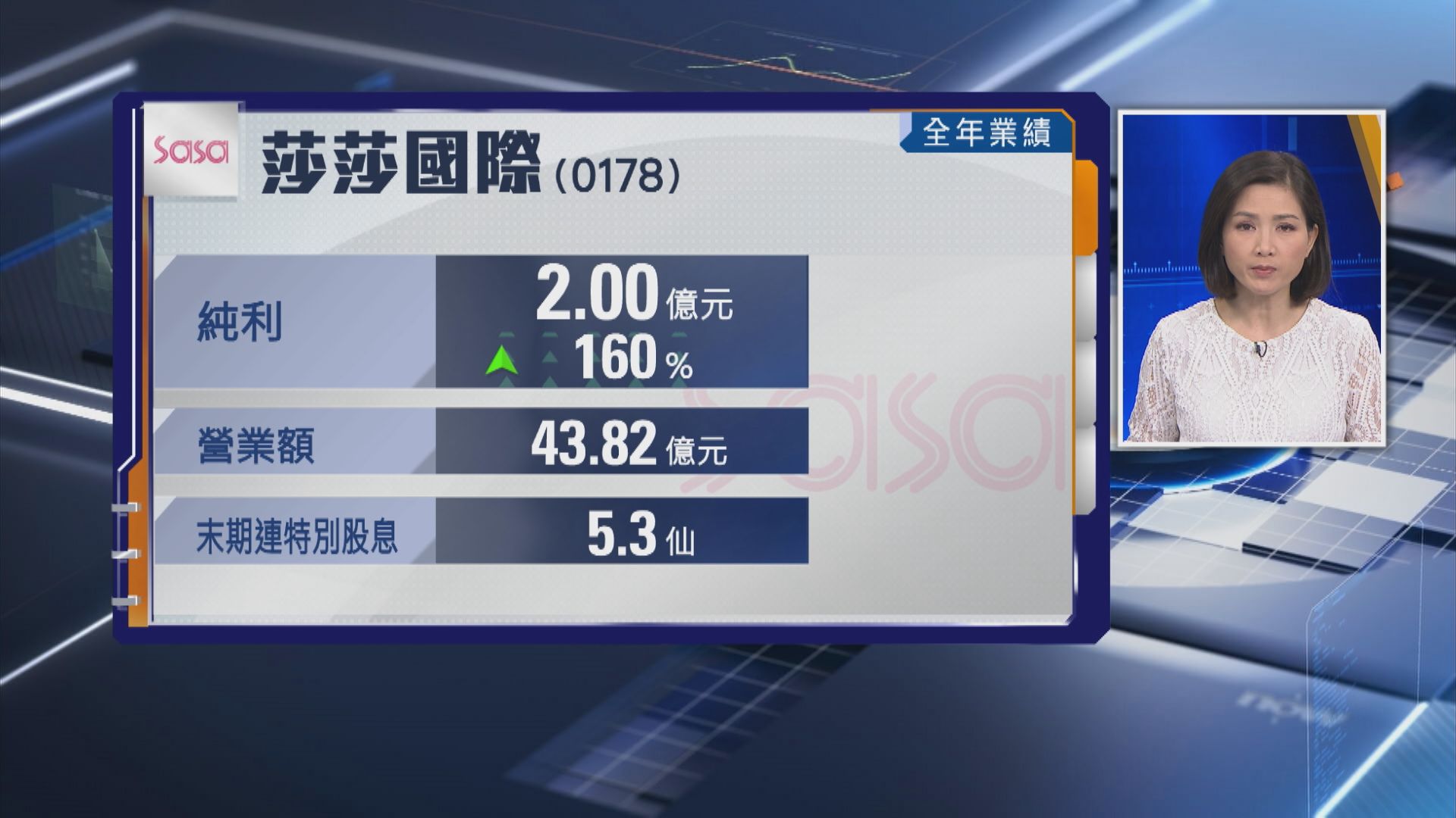 【莎莎業績】去年多賺1.6倍 末期連特息派5.3仙