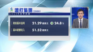 【業績速報】渣打首季稅前多賺24% 遠勝預期