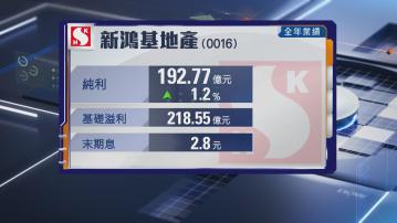 【地產股業績】新地全年基礎溢利升0.5% 末期息2.8元