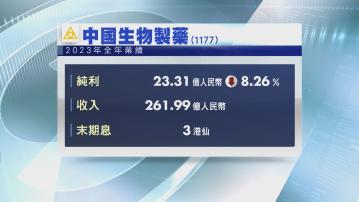 【藍籌業績】中生製藥去年少賺逾8% 末期息3港仙