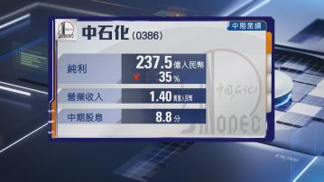 【油股業績】中石化半年少賺逾35% 中期息8.8分