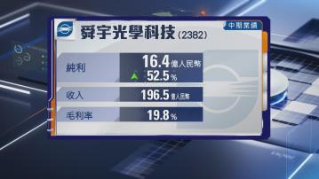 【手機設備股業績】舜宇中期多賺逾52% 不派息