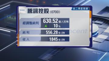 【股王業績】騰訊次季經調整多賺10% 符預期