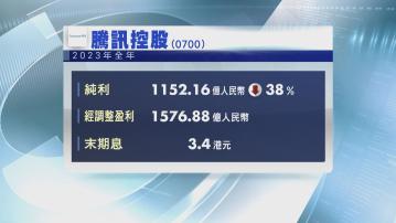 【股王業績】騰訊去年少賺38% 回購規模倍增至1000億