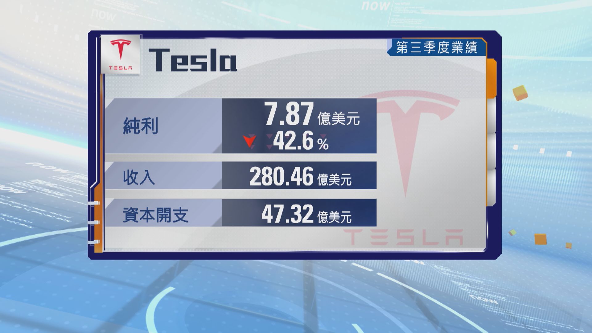 【Tesla業績】上季自由現金流爆冷錄正數 削全年資本開支