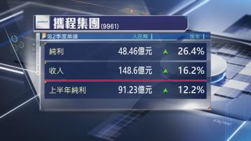 【股價逆市飆】攜程次季多賺26% 擬回購390億股份