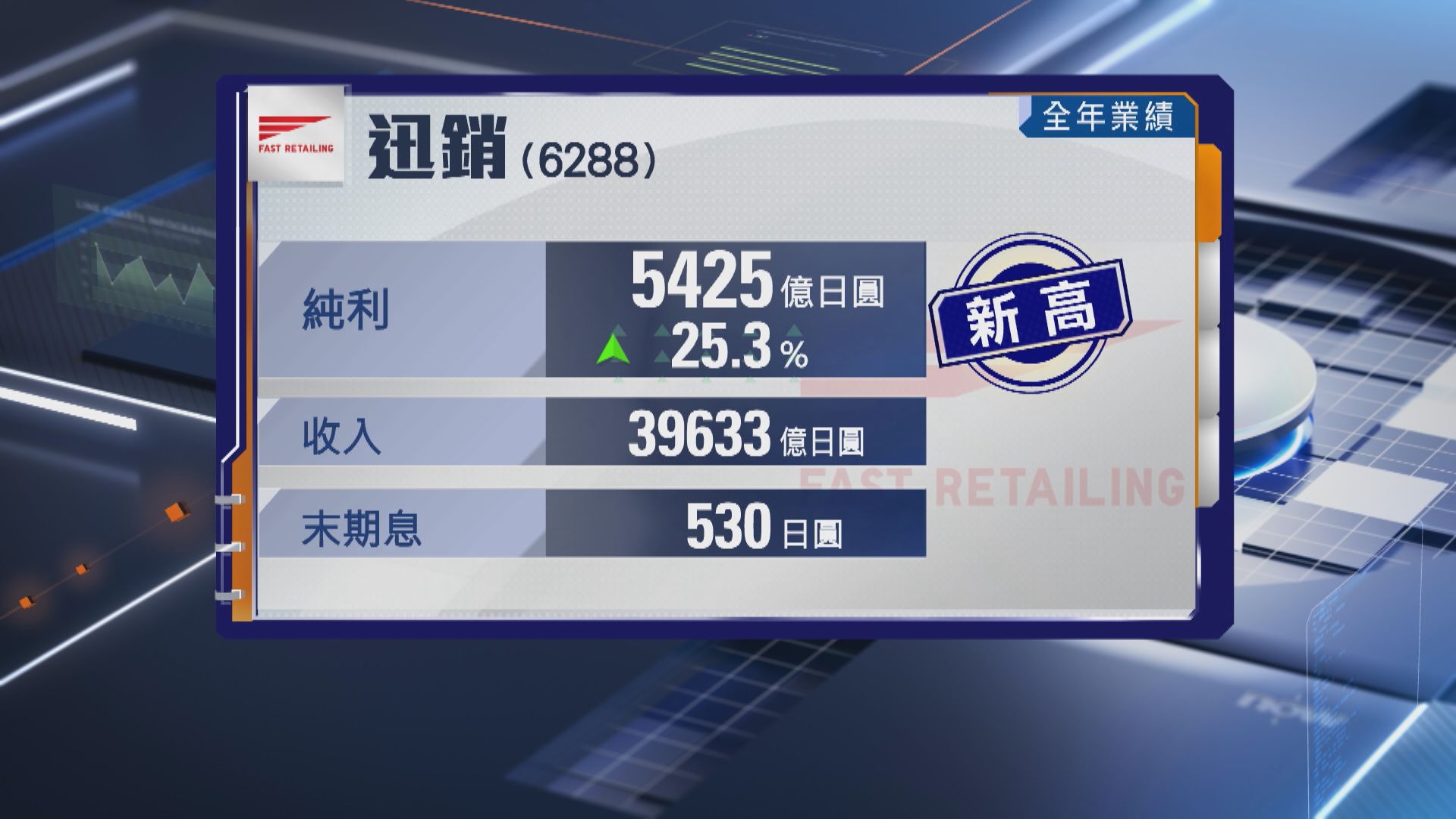 【UNIQLO母企】迅銷全年多賺25% 末期息倍增
