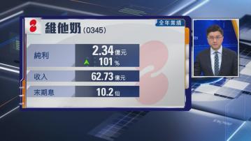 【食品股業績】維他奶去年盈利倍升 末期息加碼逾60%