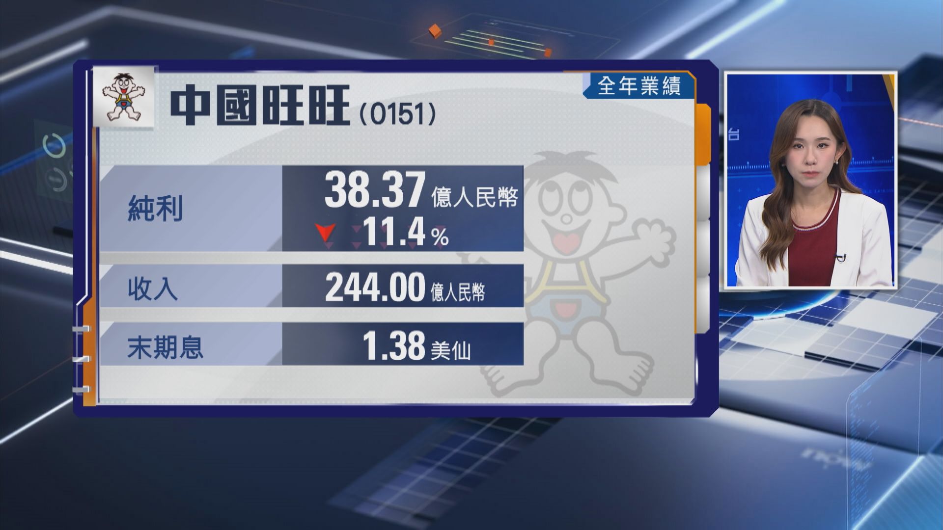 【中國旺旺業績】全年少賺逾11% 削末期息逾32%
