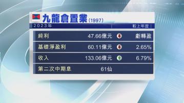 【業績速報】九置去年轉賺47.6億 第二次中期息61仙