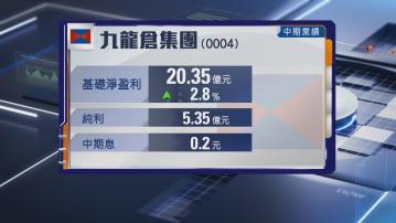 【地產股業績】九倉半年轉賺5.35億 息維持0.2元
