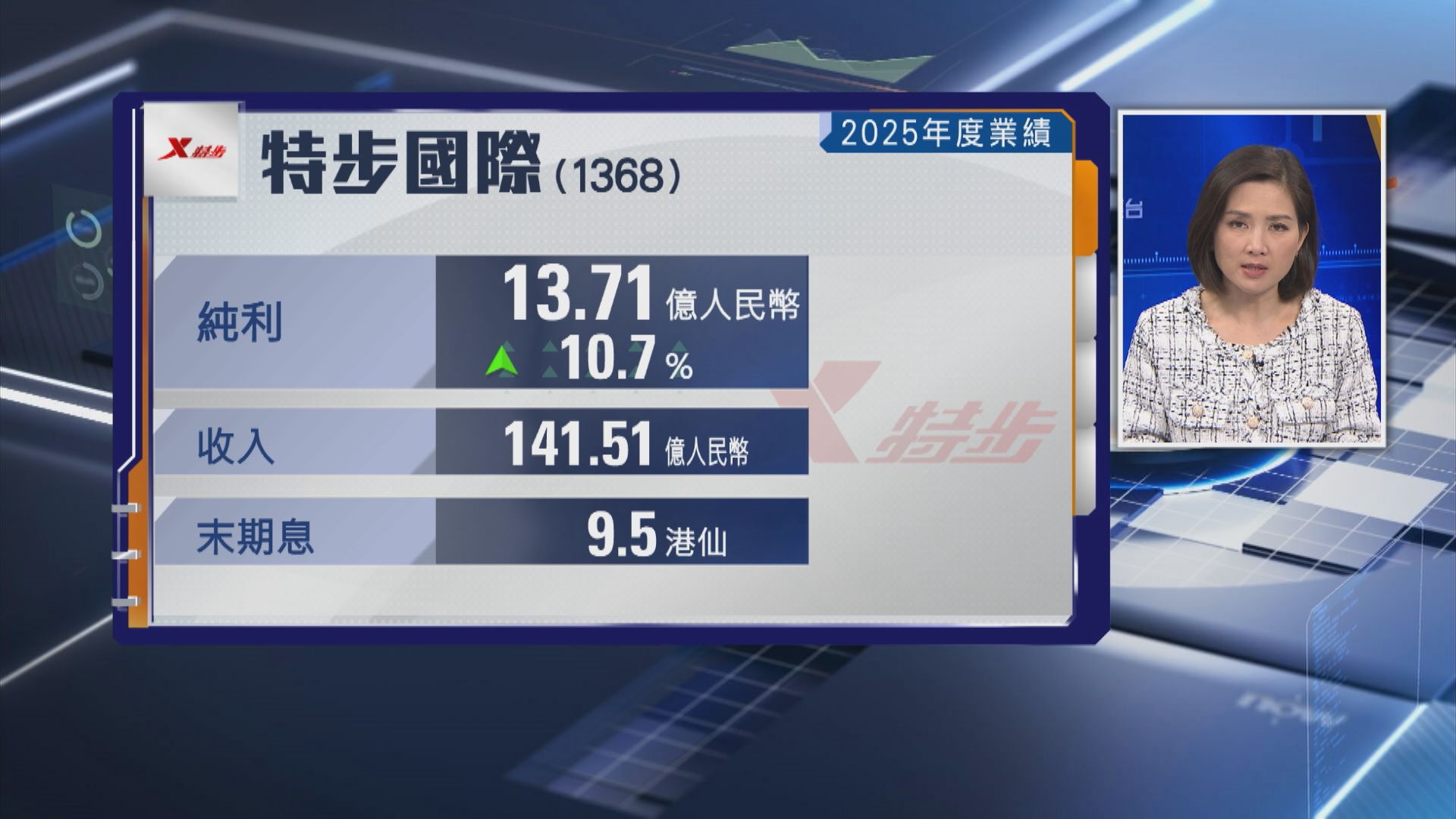 【1368業績】特步國際去年多賺10% 派息9.5港仙可以股代息