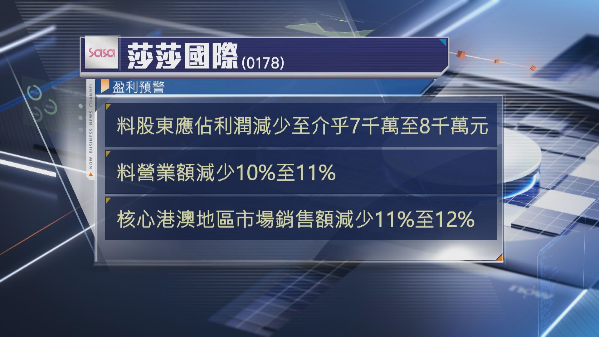 【盈警】莎莎料全年最多少賺68%