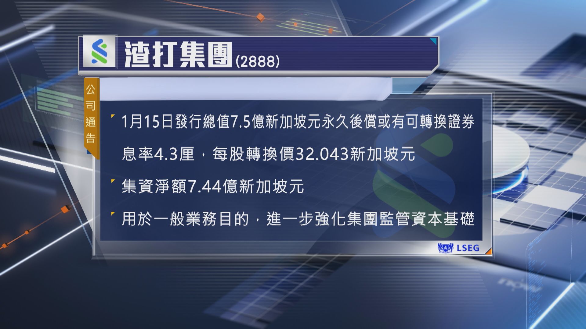 【年息4.3厘】渣打擬發逾45億可轉換證券
