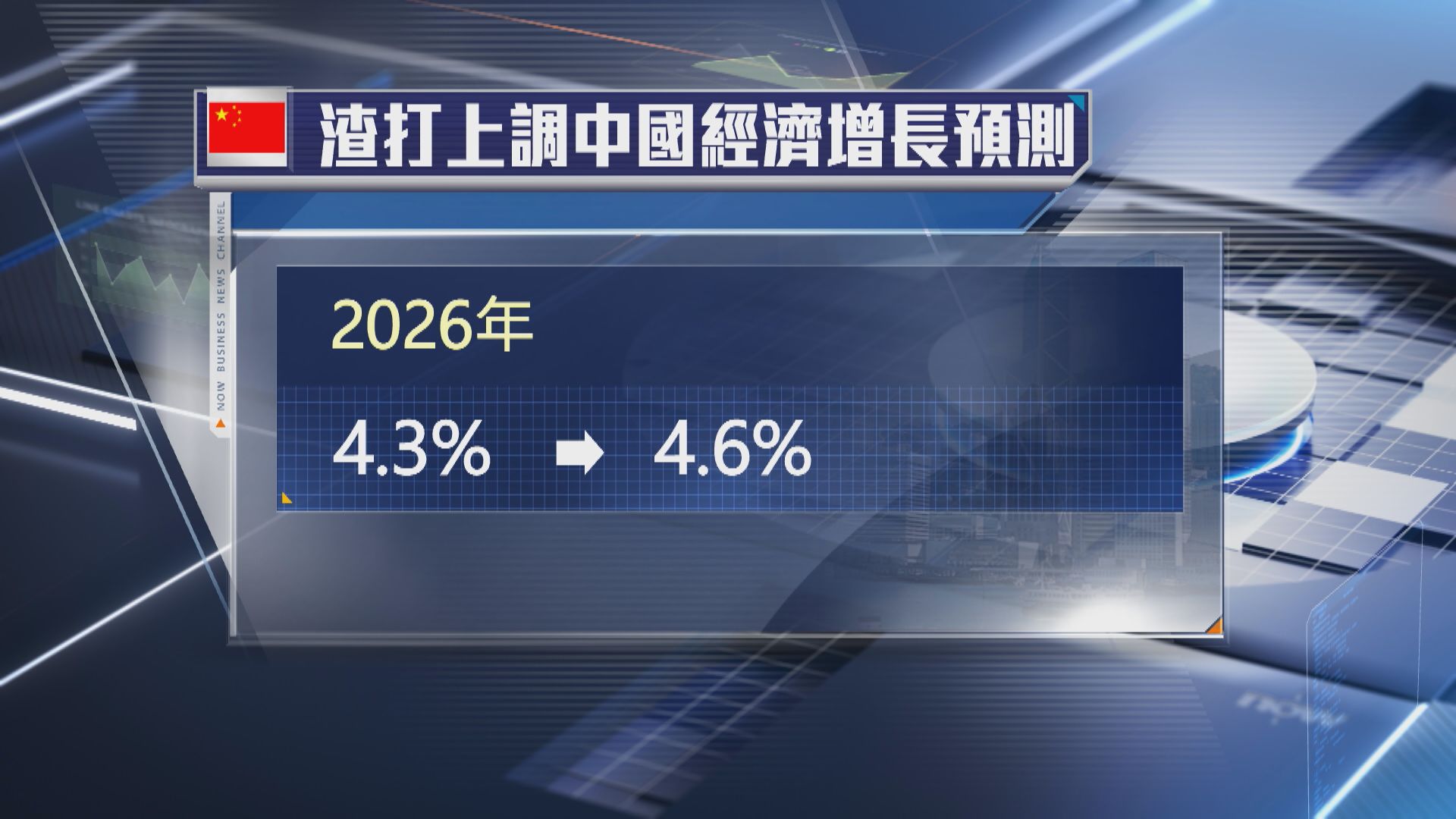 【上調預測】渣打:內地明年GDP升4.6% 首季或降準