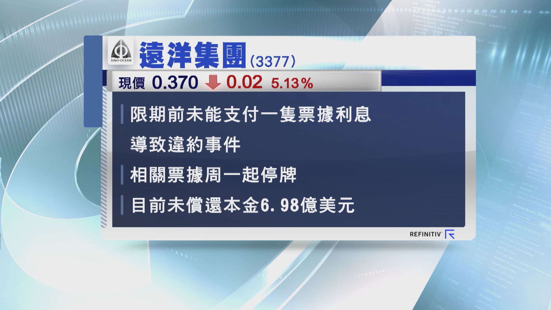 【內房危機】遠洋未如期付息 導致票據違約須停牌