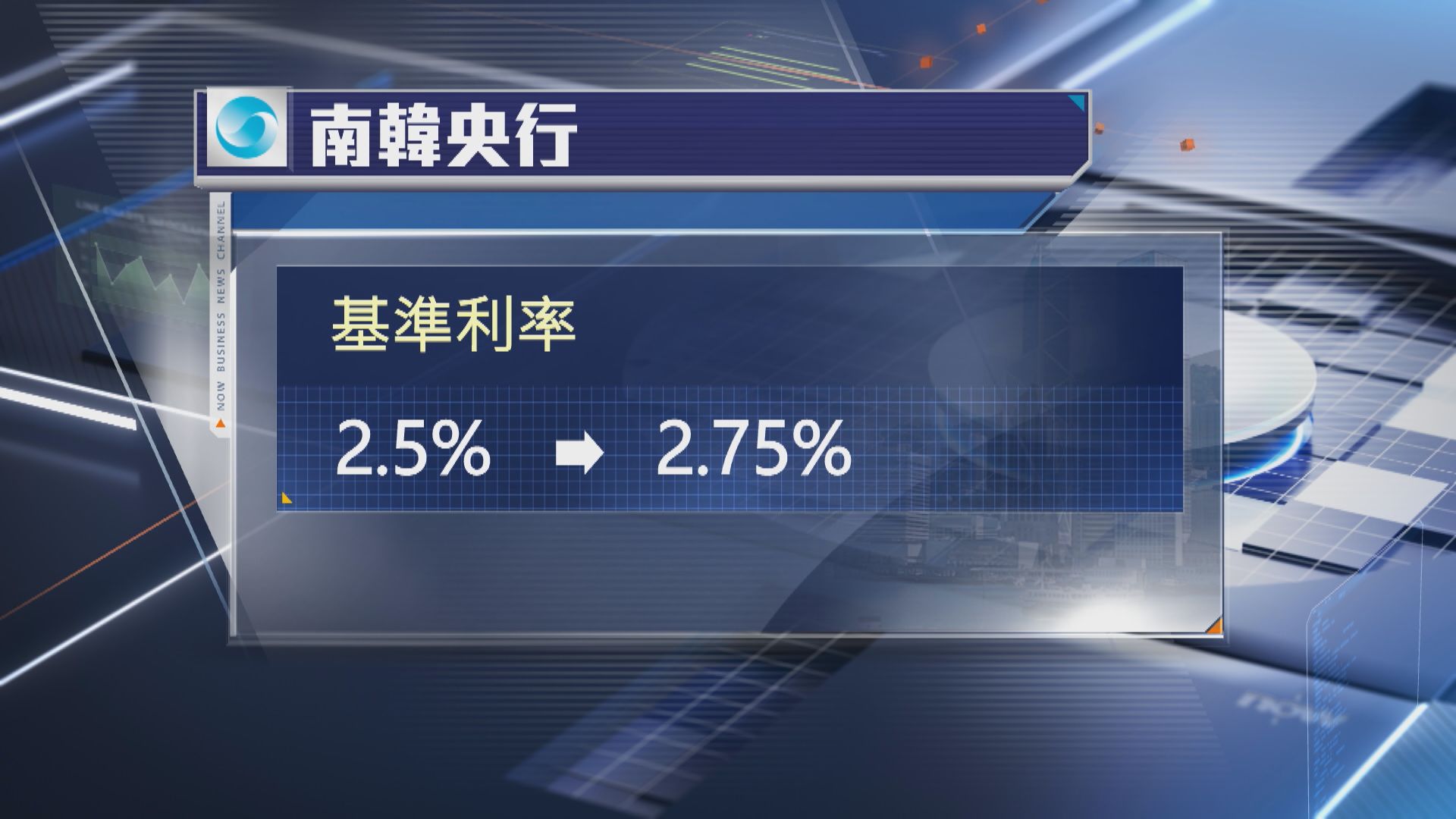 【南韓議息】逾3年來首加息 料今年GDP增長遠超預期